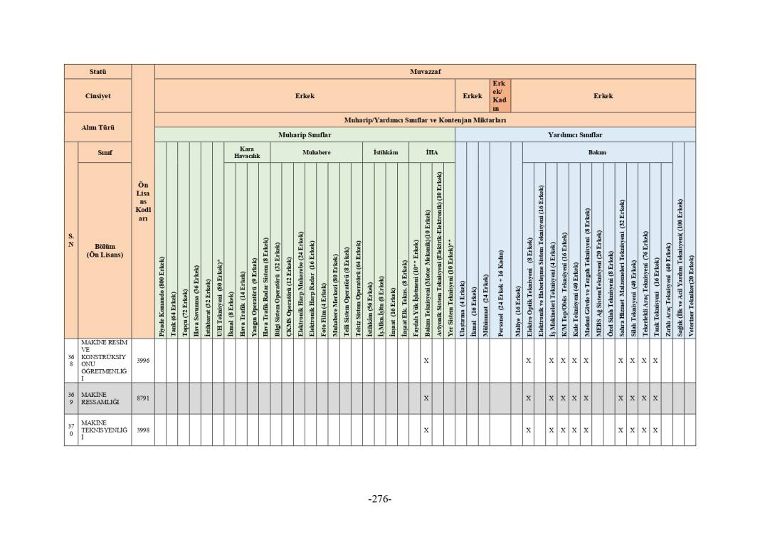 MSB 2025 astsubay alımı mezuniyet şartı tablosu 164